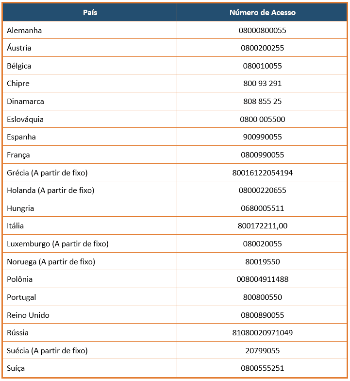 Como Ligar A Cobrar Do Exterior Para O Brasil Pontos Pra Voar