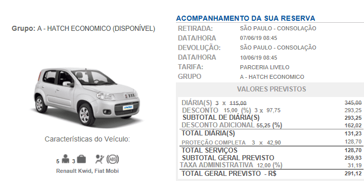 Oferta Multiplus e Rentalcars - Pontos Extras e a Importância de se Comparar Promoções