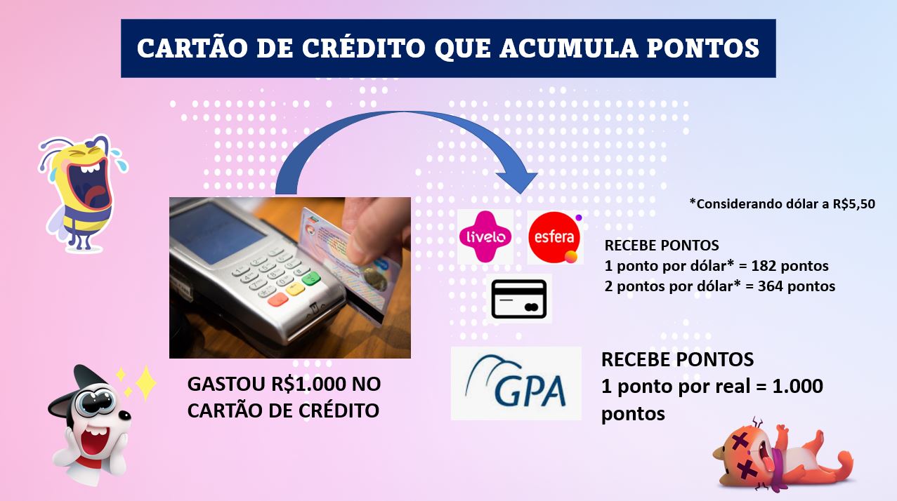 Por que todo mundo quer o cartão de crédito do Pão de Açúcar?