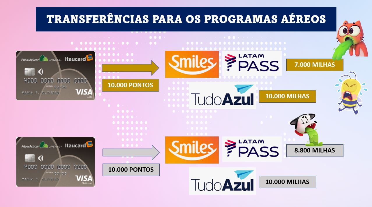 Por que todo mundo quer o cartão de crédito do Pão de Açúcar?