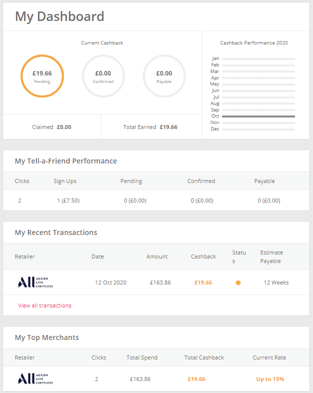 Veja como receber até 15% de cashback em reservas de hotéis com o Topcashback