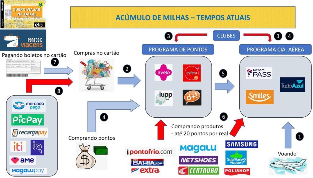 texto, captura de tela, Ícone de computador, software, Anúncios online, design