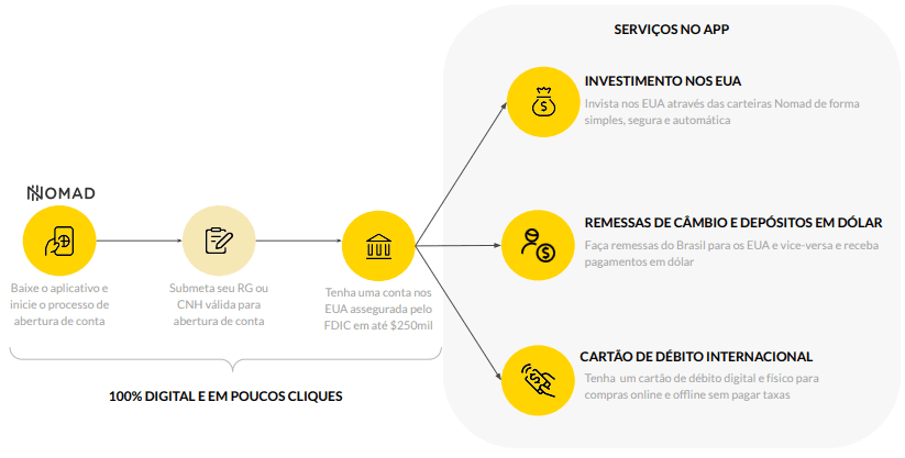 texto, captura de tela, Fonte, diagrama, círculo, design