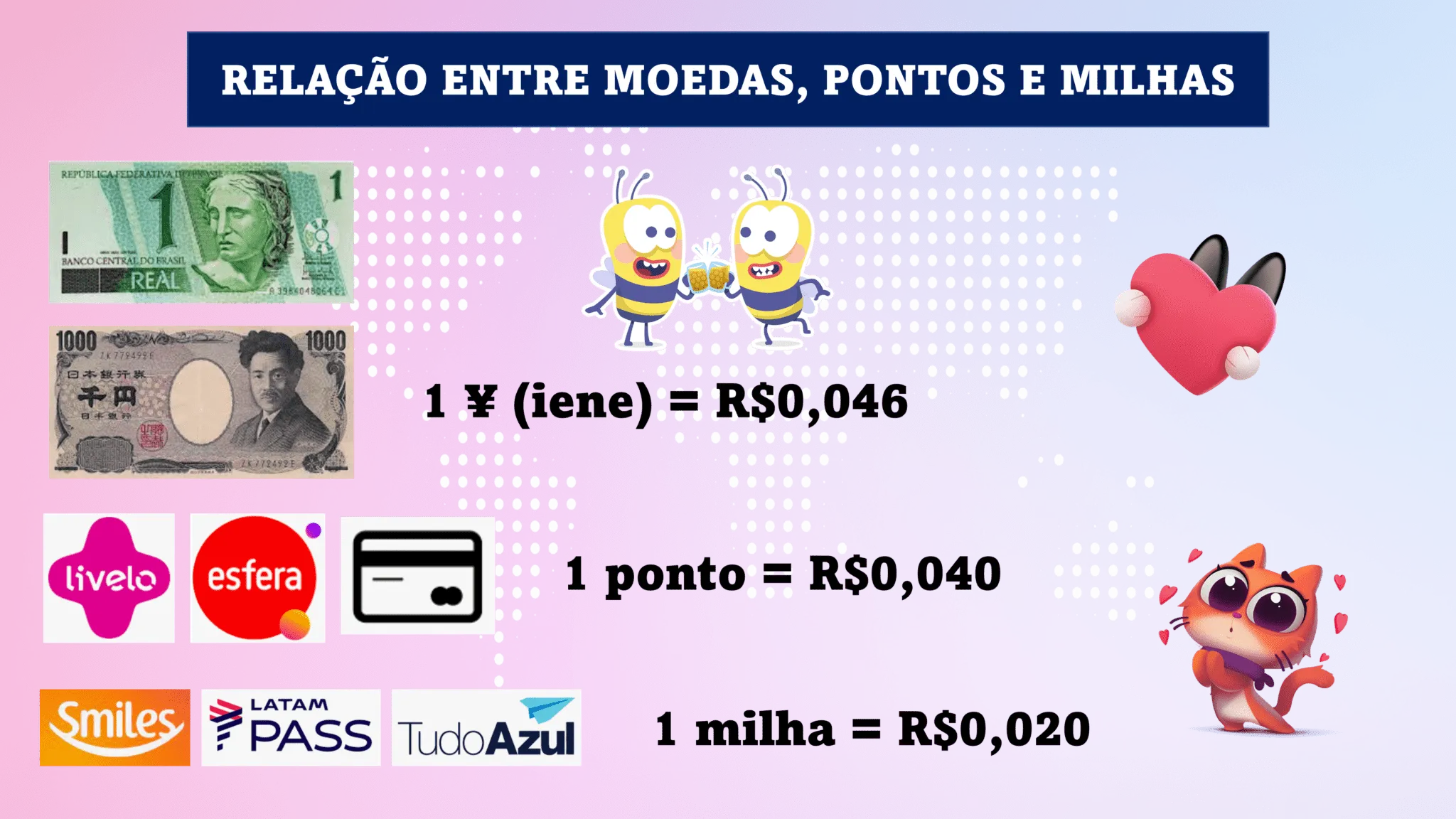 Cartão com cashback ou pontos - Qual é o melhor?