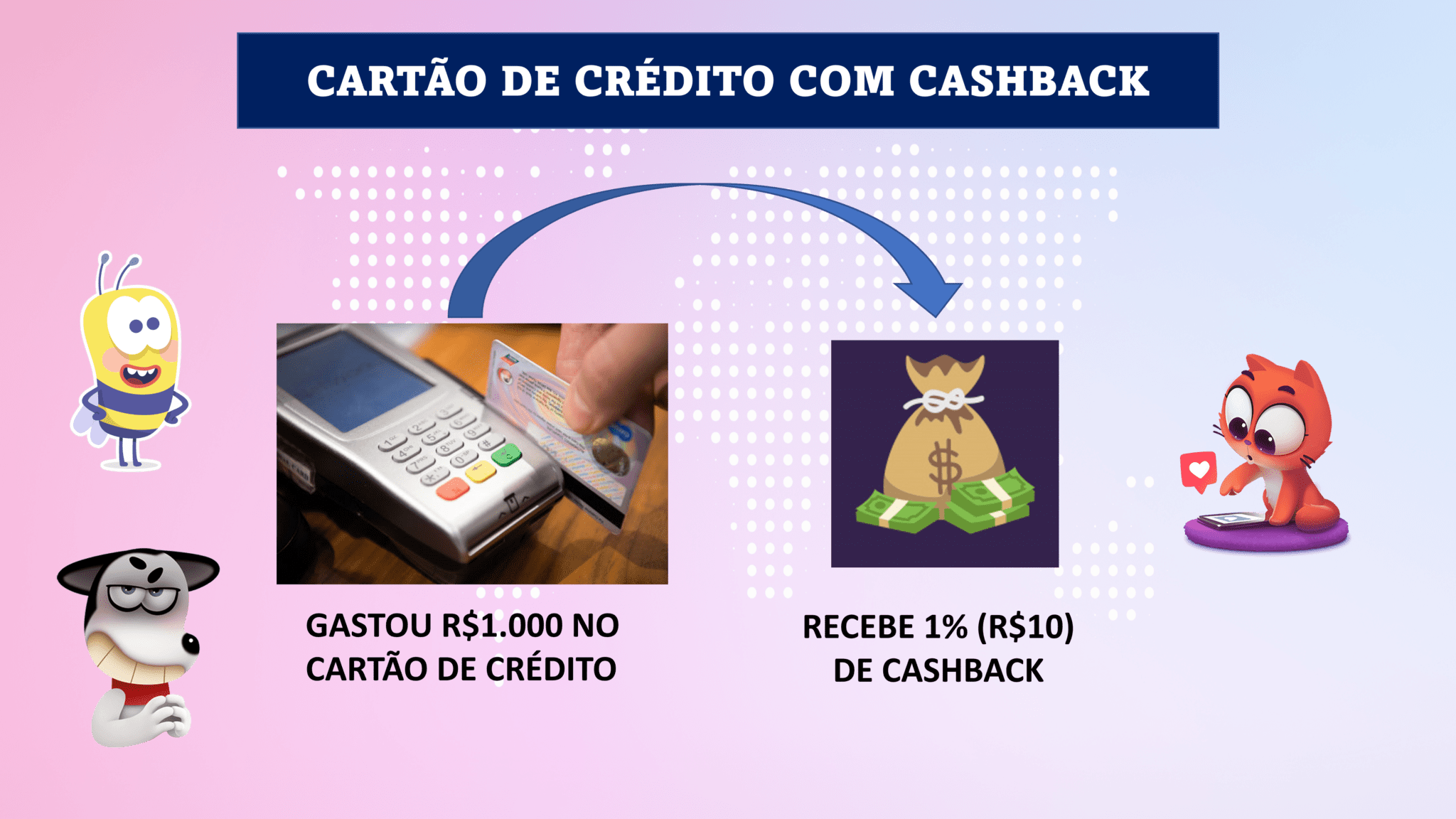 Cartão com cashback ou pontos - Qual é o melhor?