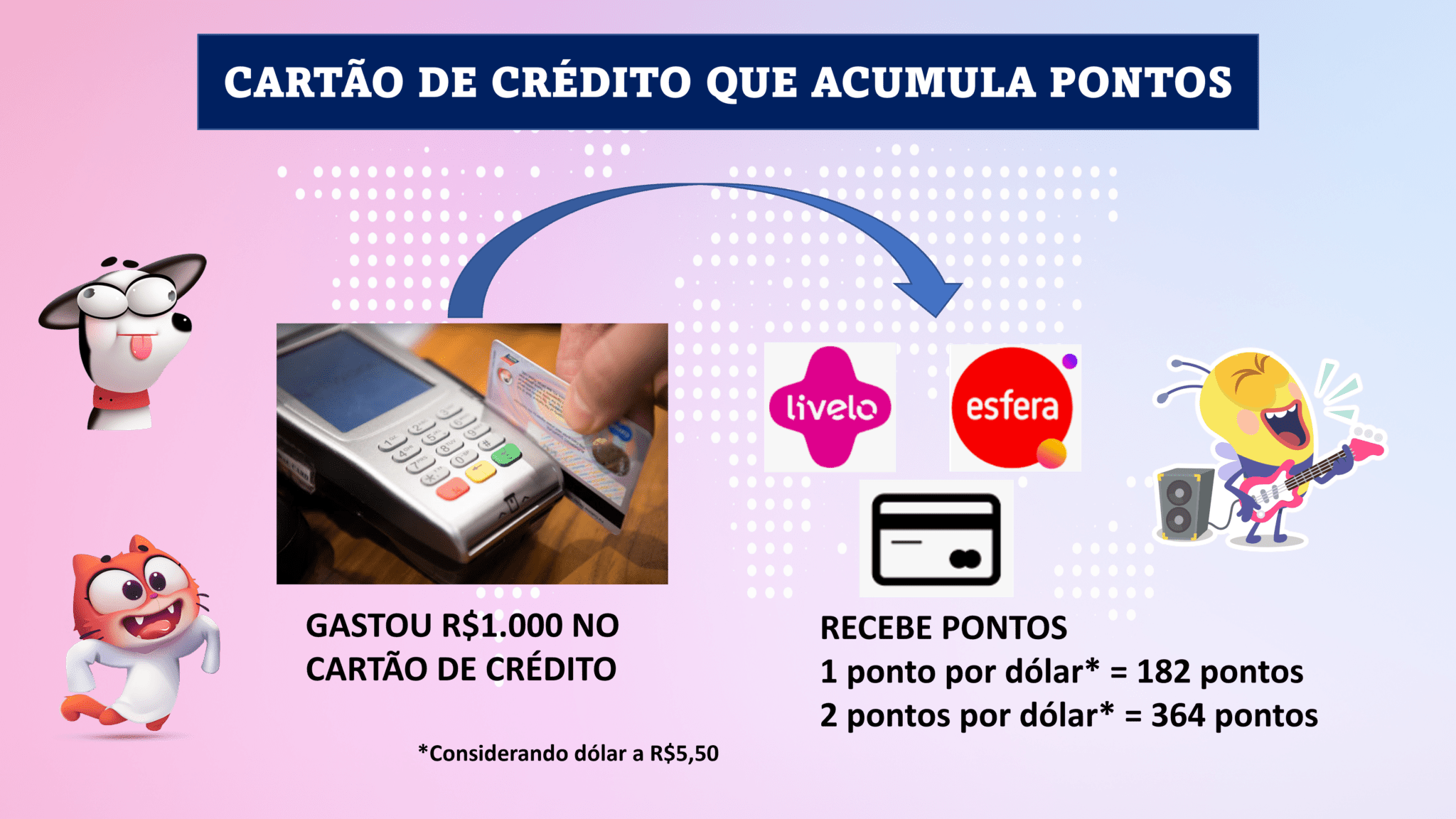 Cartão com cashback ou pontos - Qual é o melhor?