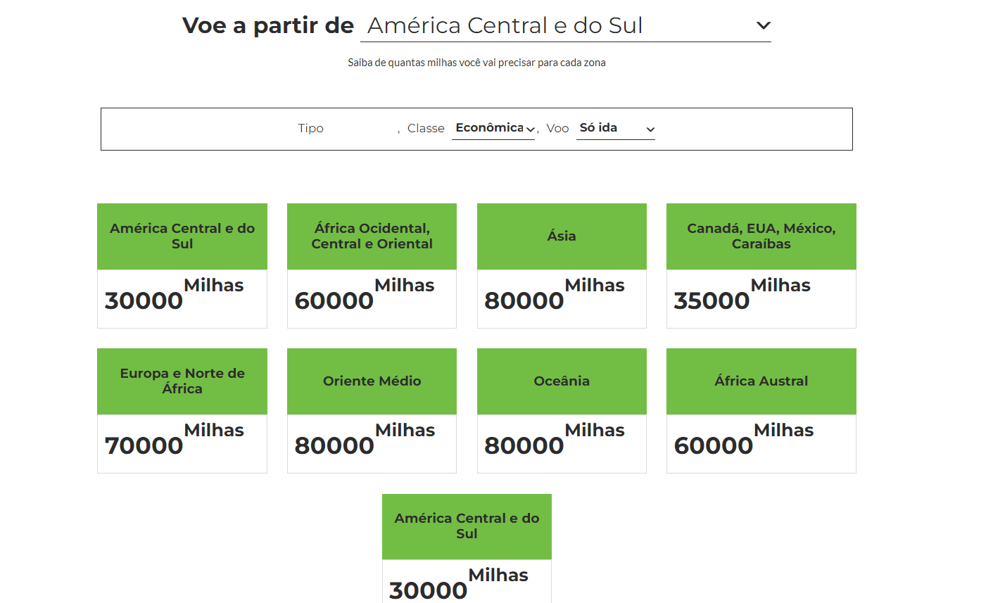 Dicas para conseguir realizar uma boa emissão