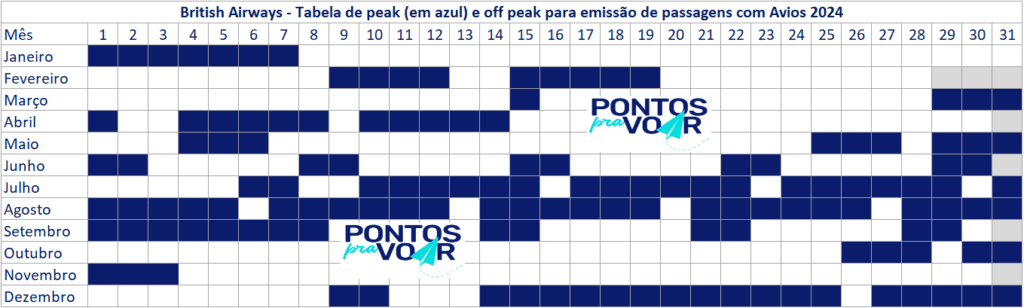 texto, captura de tela, linha, Fonte, número, quadrado, Gráfico, diagrama