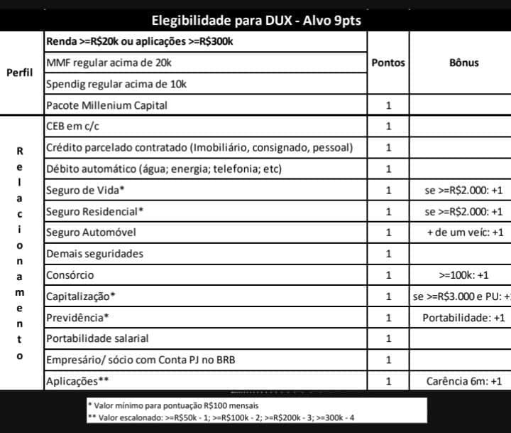 elegibilidade-para-dux