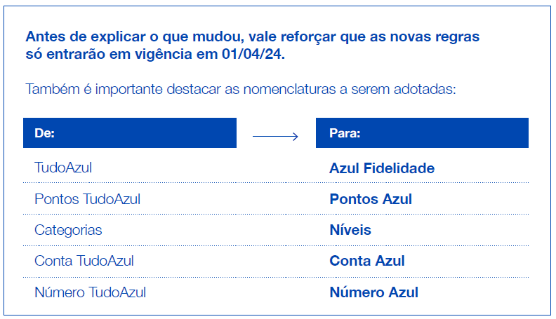 Azul reformula o TudoAzul - Conheça o Azul Fidelidade e as mudanças no programa