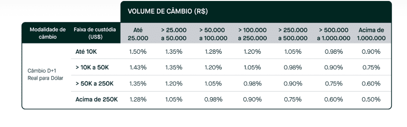 Avenue - Tabela Regressiva de Spread