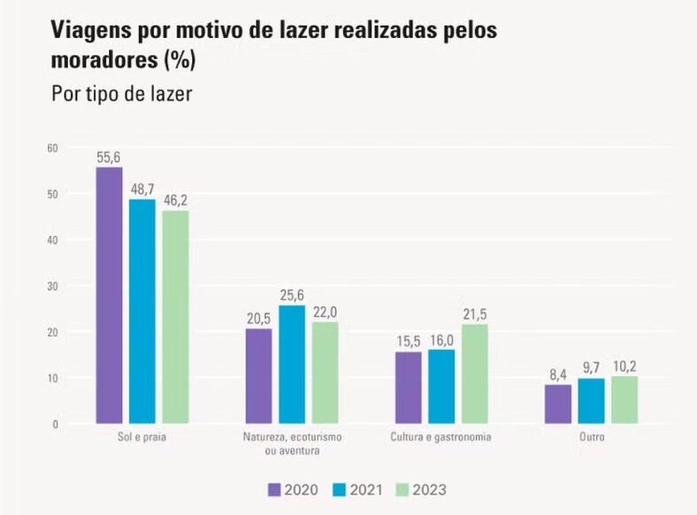 texto, captura de tela, diagrama, Gráfico, Fonte, design