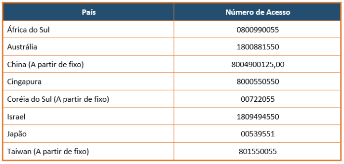 Photos Como Ligar A Cobrar Do Exterior Para Cartao De Credito for Simple Design