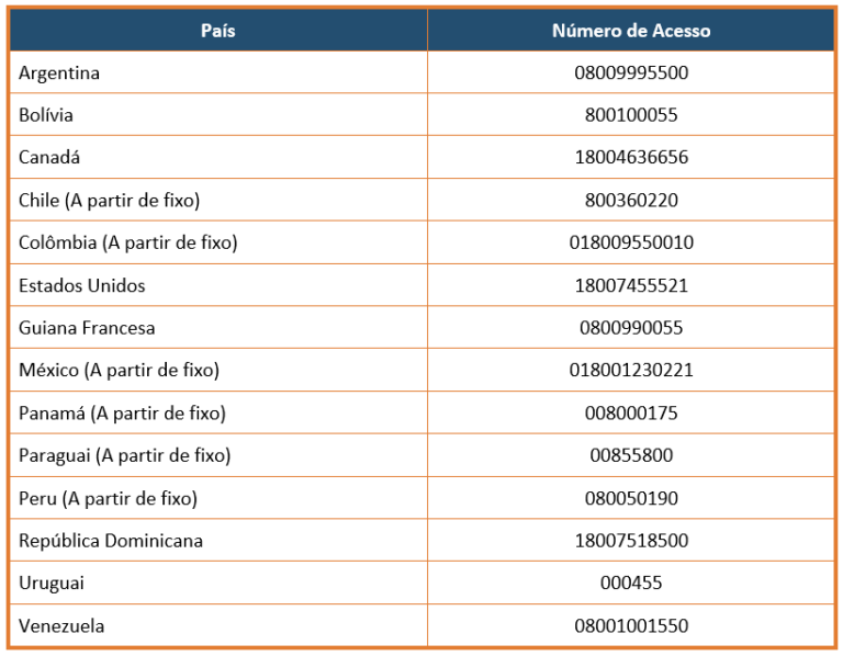 Como ligar a cobrar do exterior para o Brasil Pontos pra Como ligar a cobrar do exterior para o Brasil Pontos pra