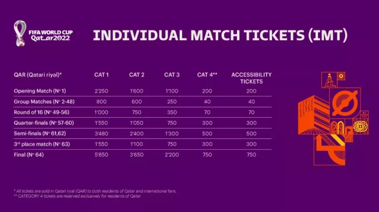 Reserva de ingressos para a Copa do Mundo Qatar 2022 termina amanhã -  Pontos pra Voar