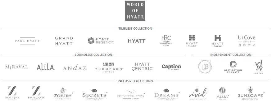 Programa World of Hyatt vende pontos com 30% de desconto