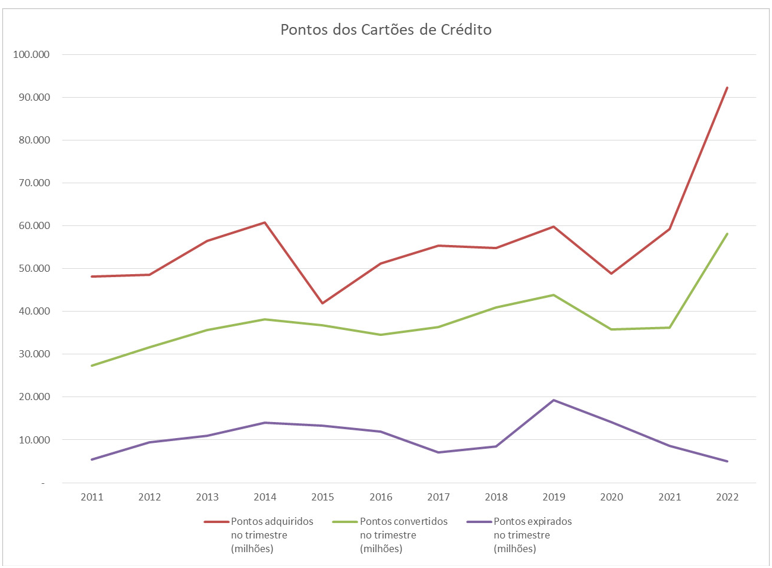 texto, Gráfico, diagrama, linha