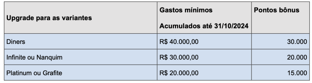 Caixa upgrade cartões variantes