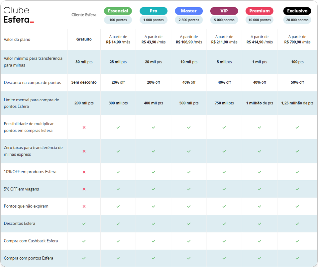 benefícios clube esfera