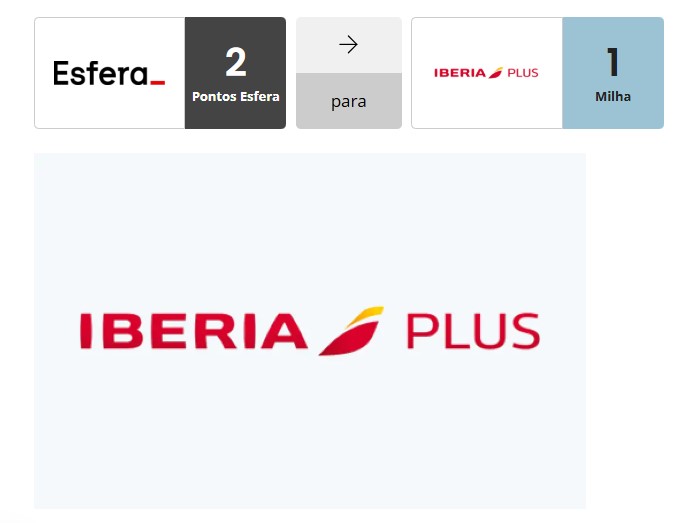 esfera iberia
