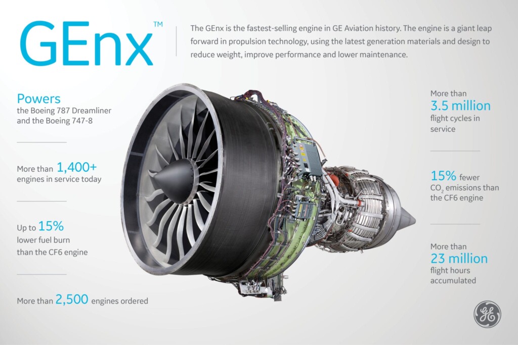 motor genx latam