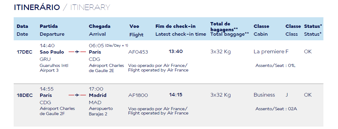 Compartilhando Emiss&otilde;es: Guarulhos para Madri voando em fam&iacute;lia na La Premi&egrave;re