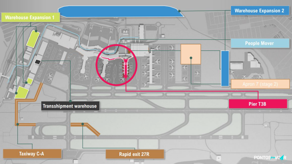 terminal 3 guarulhos