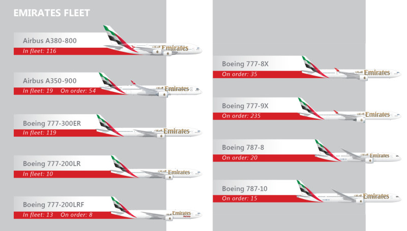 emirates lucro recorde